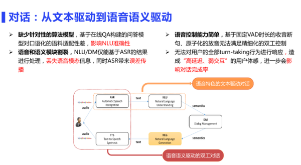 AI对话原理：涵爱对话、实现机制及接口技术解析