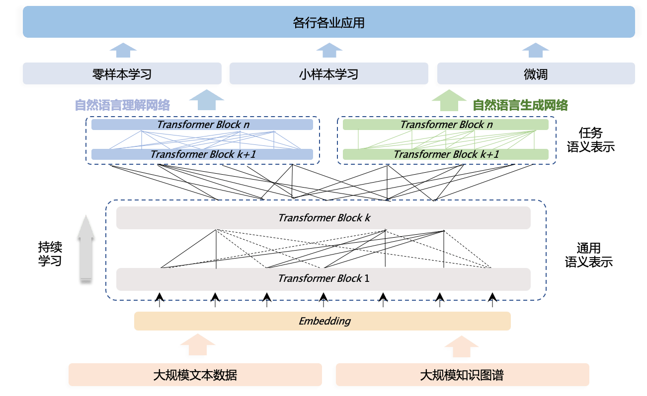 深度解析：生成式AI如何全方位提升行业价值与创新能力