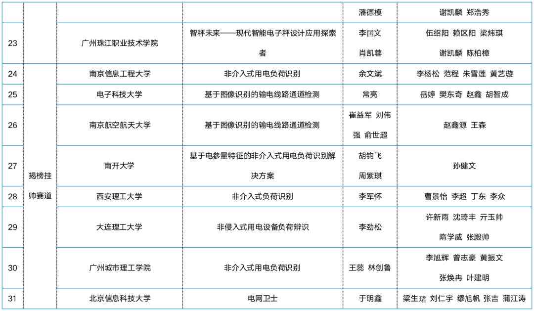 深度解析：AI生成二维码的完整流程与技术应用指南