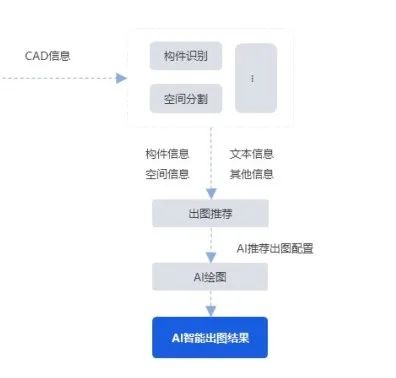 ai生成工方案软件