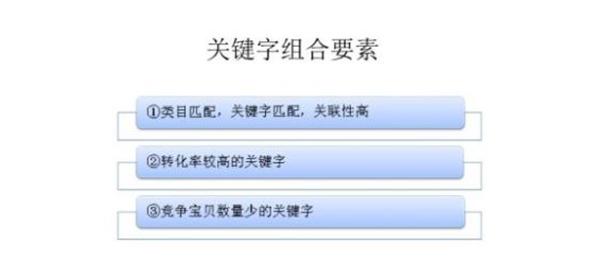 跨境电商ai标题生成器怎么用：制作与优化跨境电商产品标题的步骤及软件应用