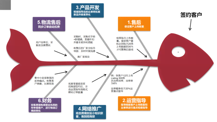 跨境电商ai标题生成器怎么用：制作与优化跨境电商产品标题的步骤及软件应用