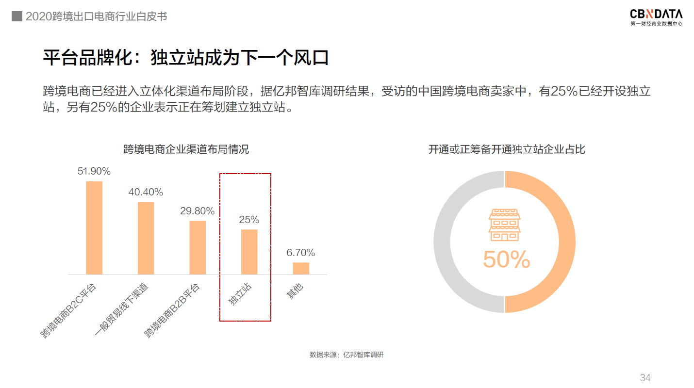 跨境电商ai标题生成器怎么用：制作与优化跨境电商产品标题的步骤及软件应用