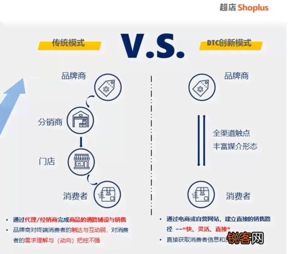 如何制作跨境电商产品关键技巧与关键词设置指南