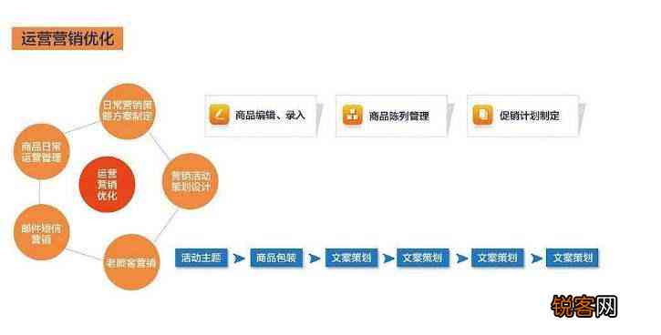 跨境电商标题优化软件：、生成器、制作三法与公式组成解析