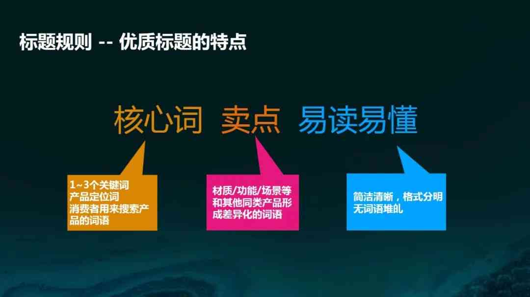 跨境电商标题优化软件：、生成器、制作三法与公式组成解析