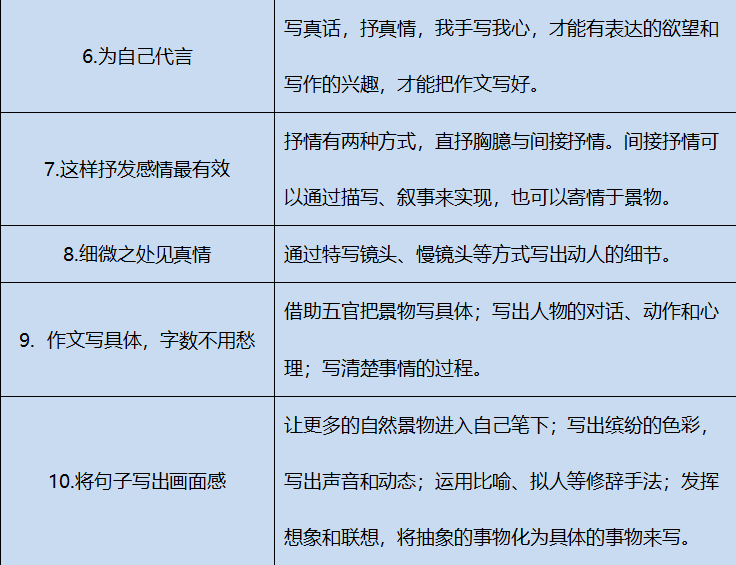 最新资讯：网人都在用的写作工具箱，AI生成论文老师会被发现出来吗？