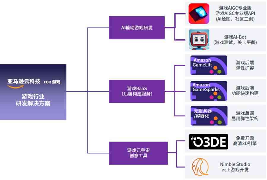 详解使用AIDE开发跨平台小游戏：从零开始到发布全攻略