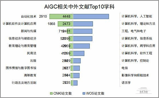 ai智能论文生成系统-AI智能论文生成系统的未来展望