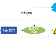 ai智能论文生成系统-AI智能论文生成系统的未来展望