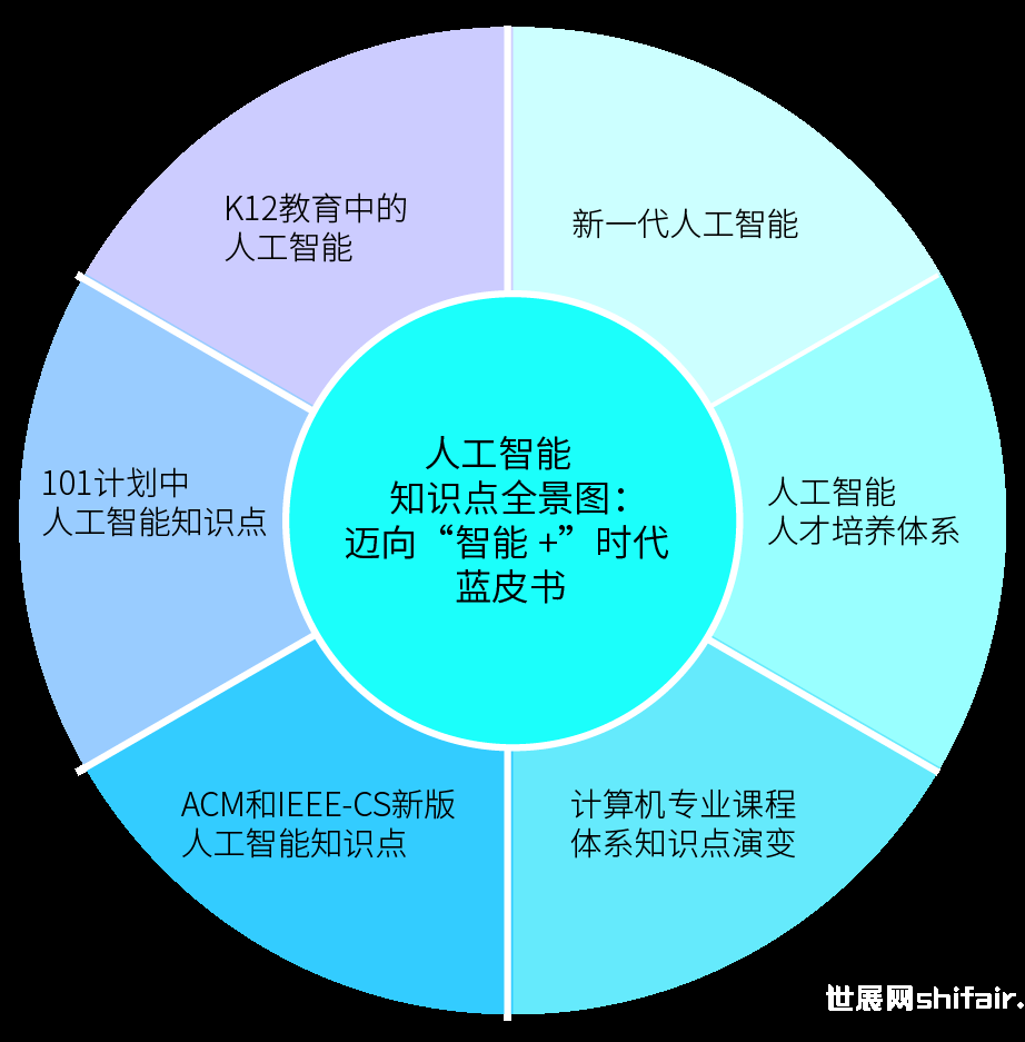 AI全景解读：从基础概念到应用实践，全方位科普人工智能知识