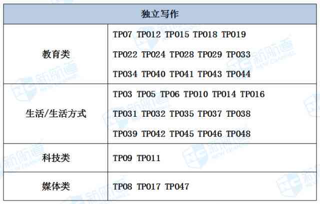 全方位掌握科普文章撰写秘诀：实用技巧与案例分析，解决科普写作常见难题