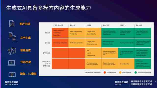 ai生成文案策划怎么做