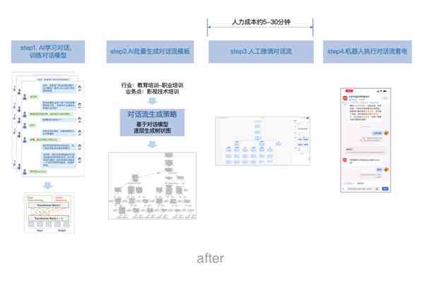 全面盘点：各类生成AI源文件软件及其功能特点详解