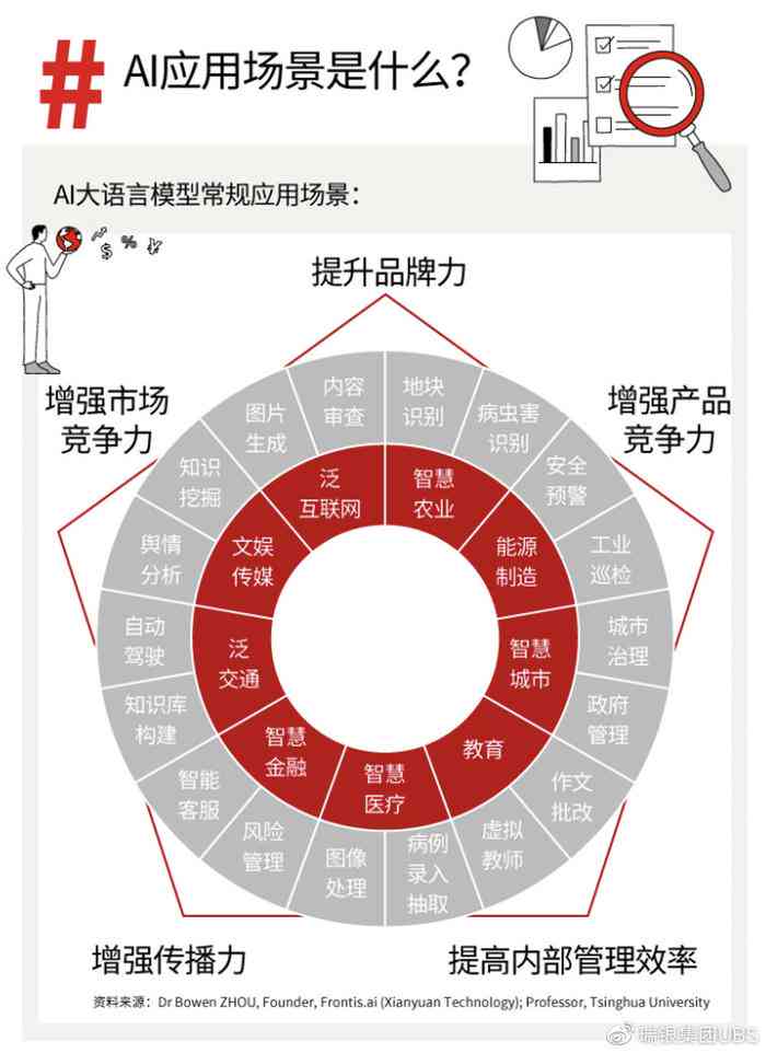 深入解析：判别式AI与生成式AI的全方位对比及行业应用差异探究