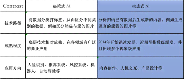 深入解析：判别式AI与生成式AI的全方位对比及行业应用差异探究