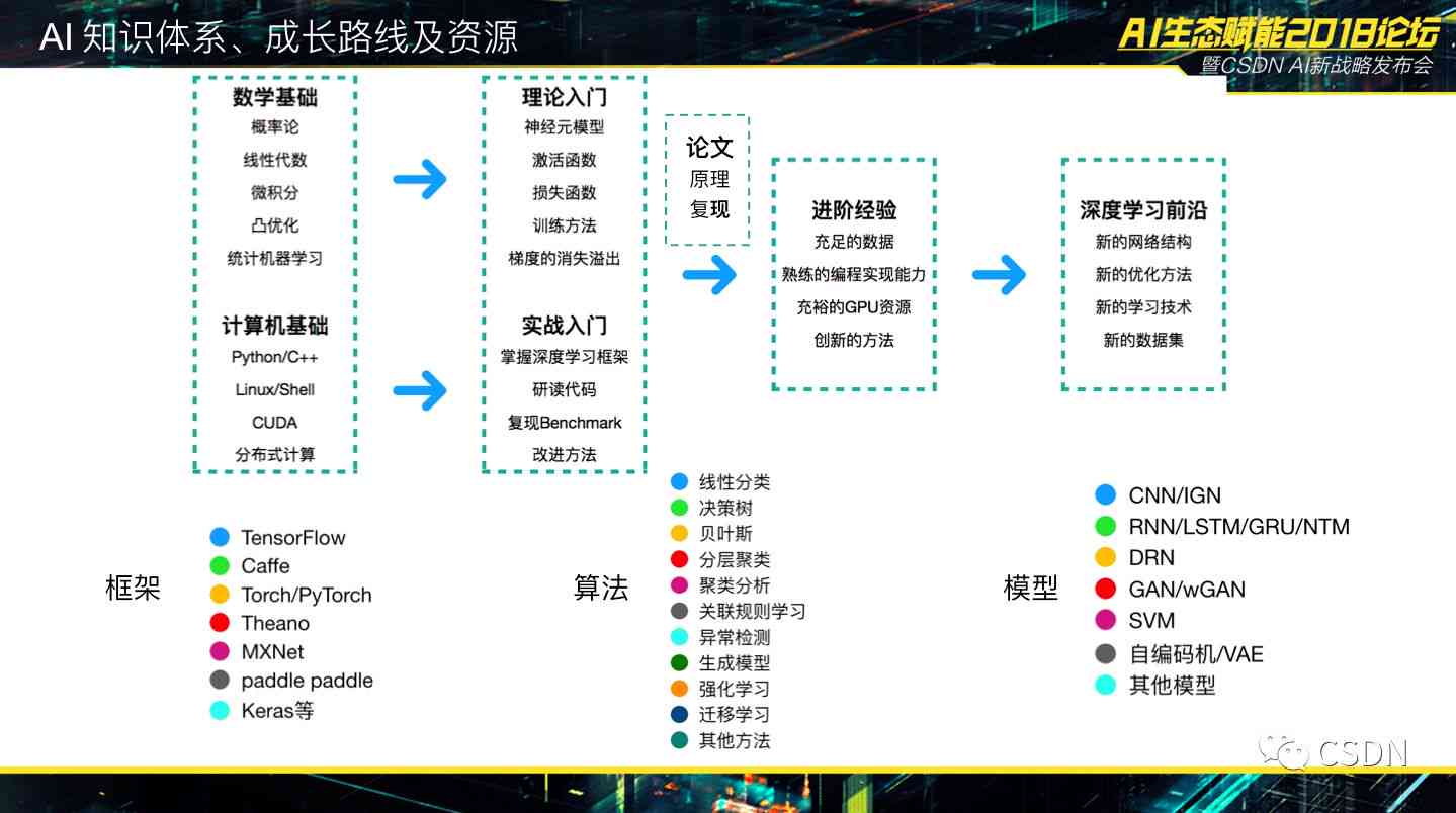 深入解析：判别式AI与生成式AI的全方位对比及行业应用差异探究