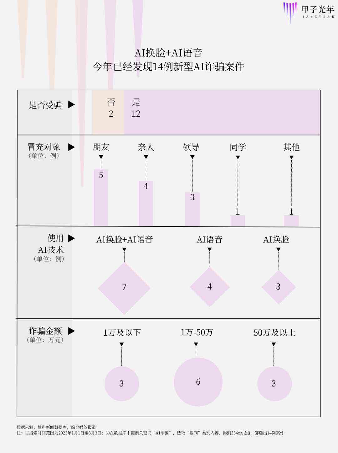 判别式AI与生成式AI区别是什么：判别式和生成式模型的对比分析