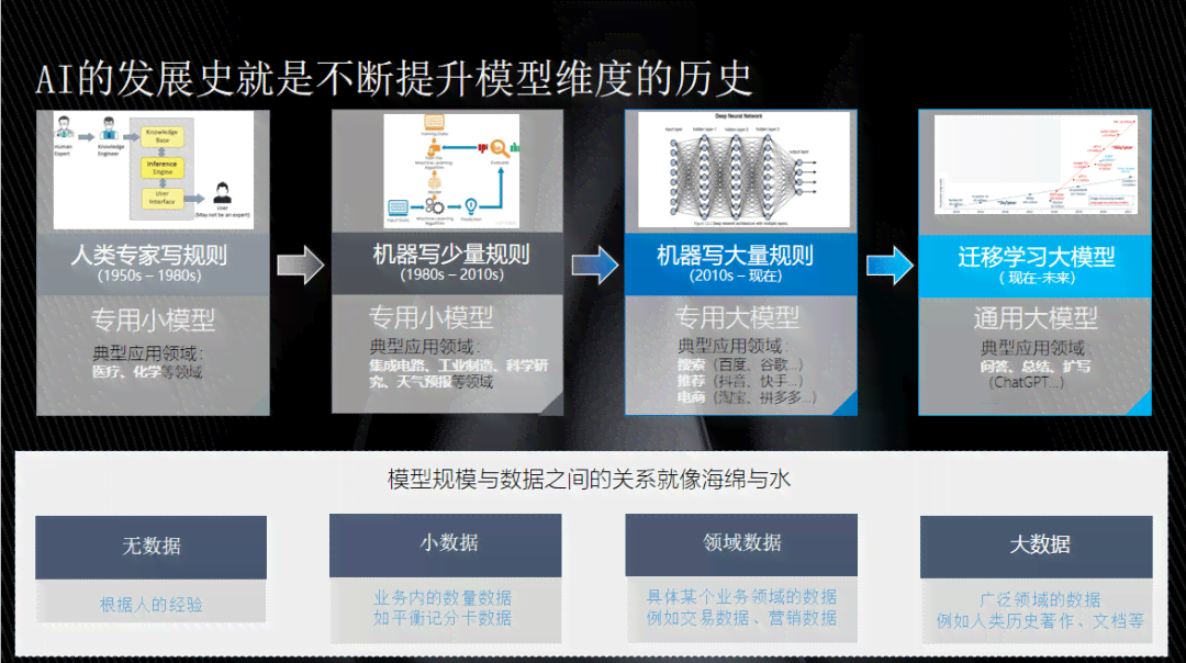 深入解析生成模型与判别式模型在AI中的应用区别