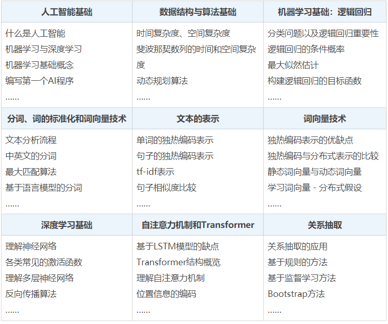 培训AI岗位需要学什么技能：AI培训师职责与必备能力解析