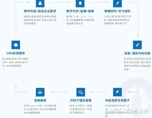 培训AI岗位需要学什么技能：AI培训师职责与必备能力解析