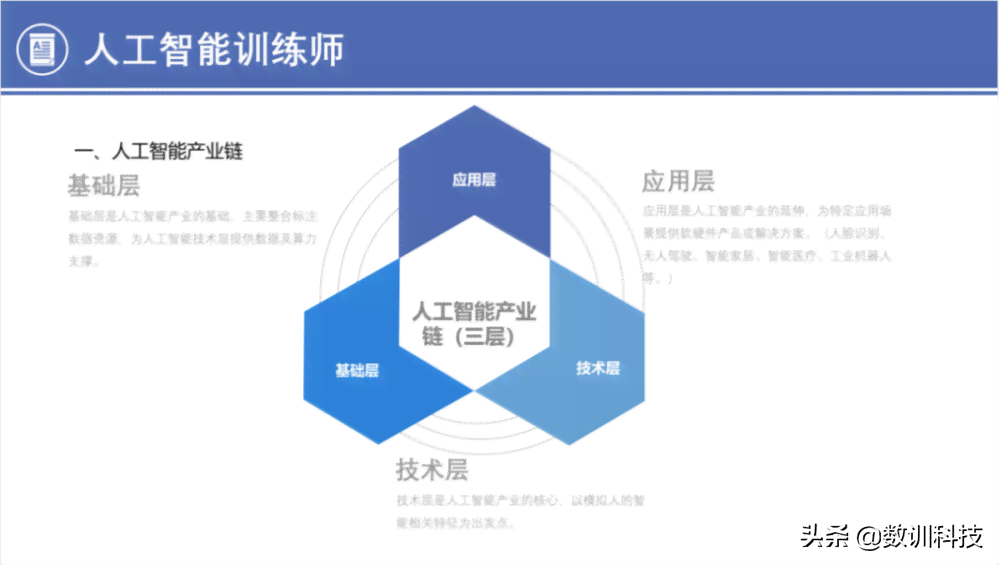 培训AI岗位需要学什么技能：AI培训师职责与必备能力解析