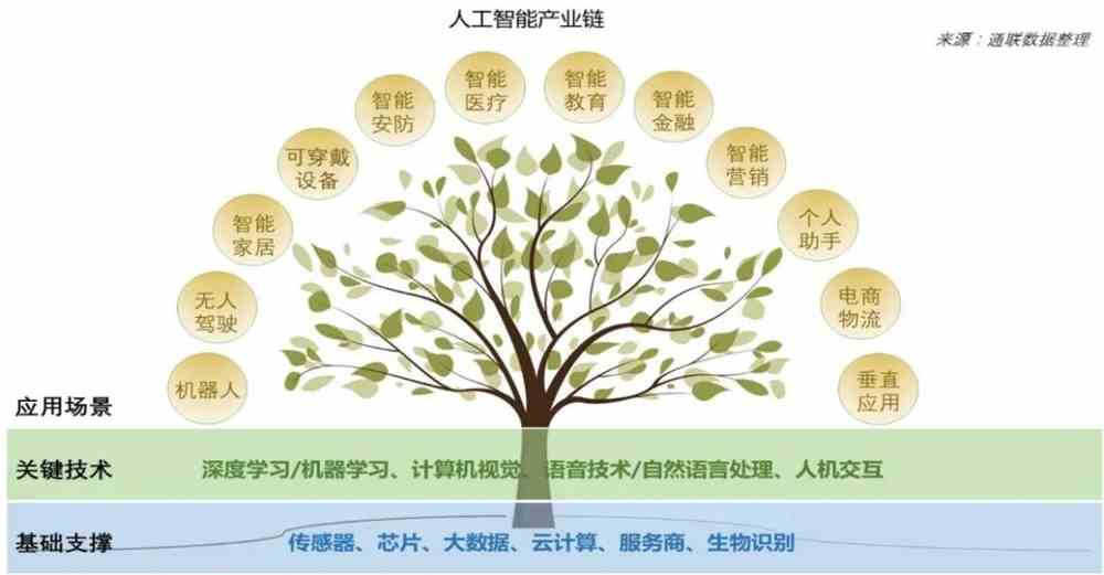 培训AI岗位需要学什么技能：AI培训师职责与必备能力解析