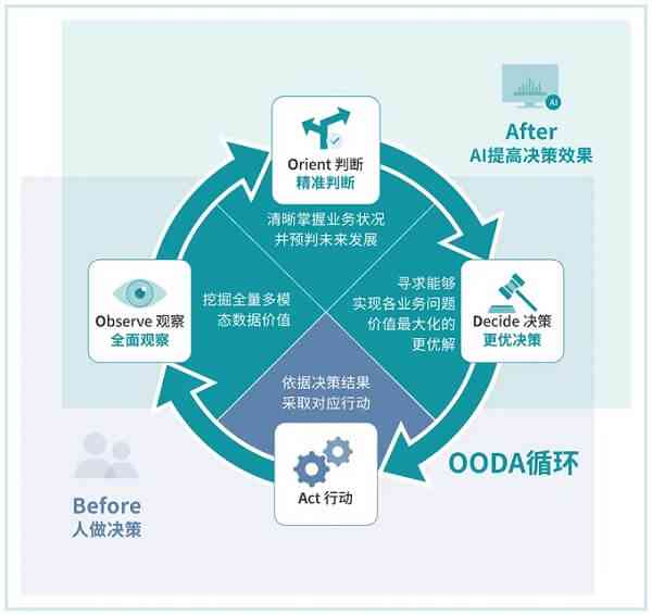 全面盘点：国内AI培训机构的综合指南与选择策略