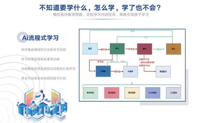 ai培训哪些知识比较好及可以学的重点内容