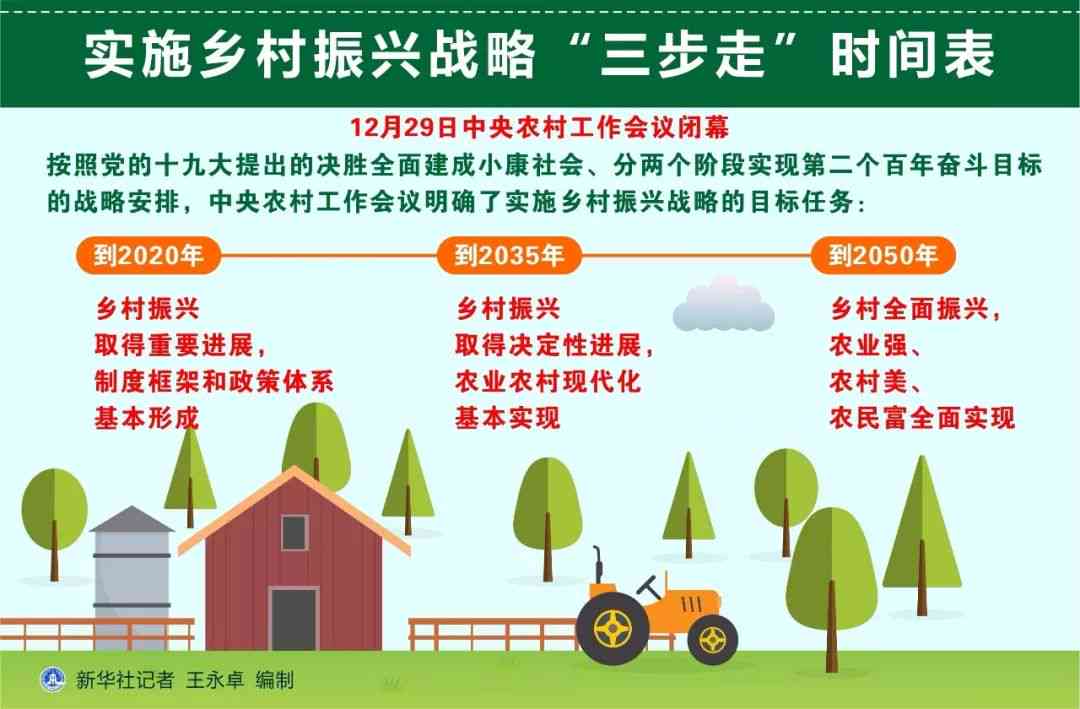 重庆乡村振兴视角下的人工智能教程：数字技术学课程与培训班全面解读