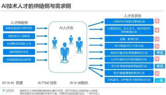 全面掌握AI技术：从基础到高级的全方位AI培训课程解析