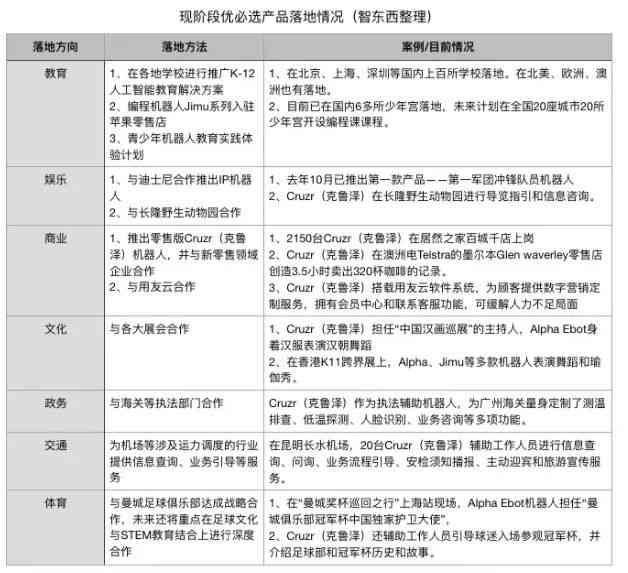 ai技术培训：心得体会与名校排名、考试攻略、机构选择及课堂感悟全解析