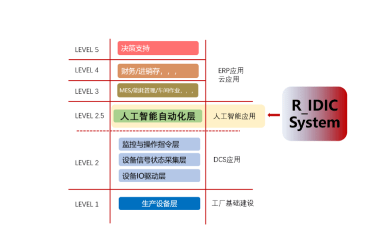 AI创意制造：从教程、设计到方案的全流程解析