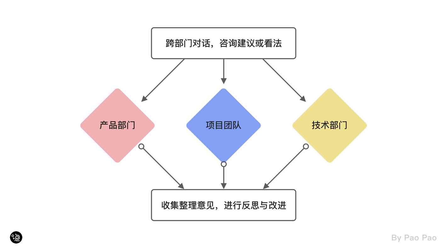 AI创意制造：从教程、设计到方案的全流程解析