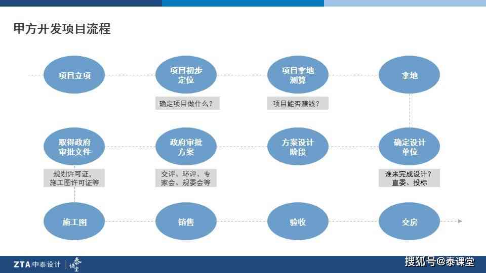 AI创意制造：从教程、设计到方案的全流程解析