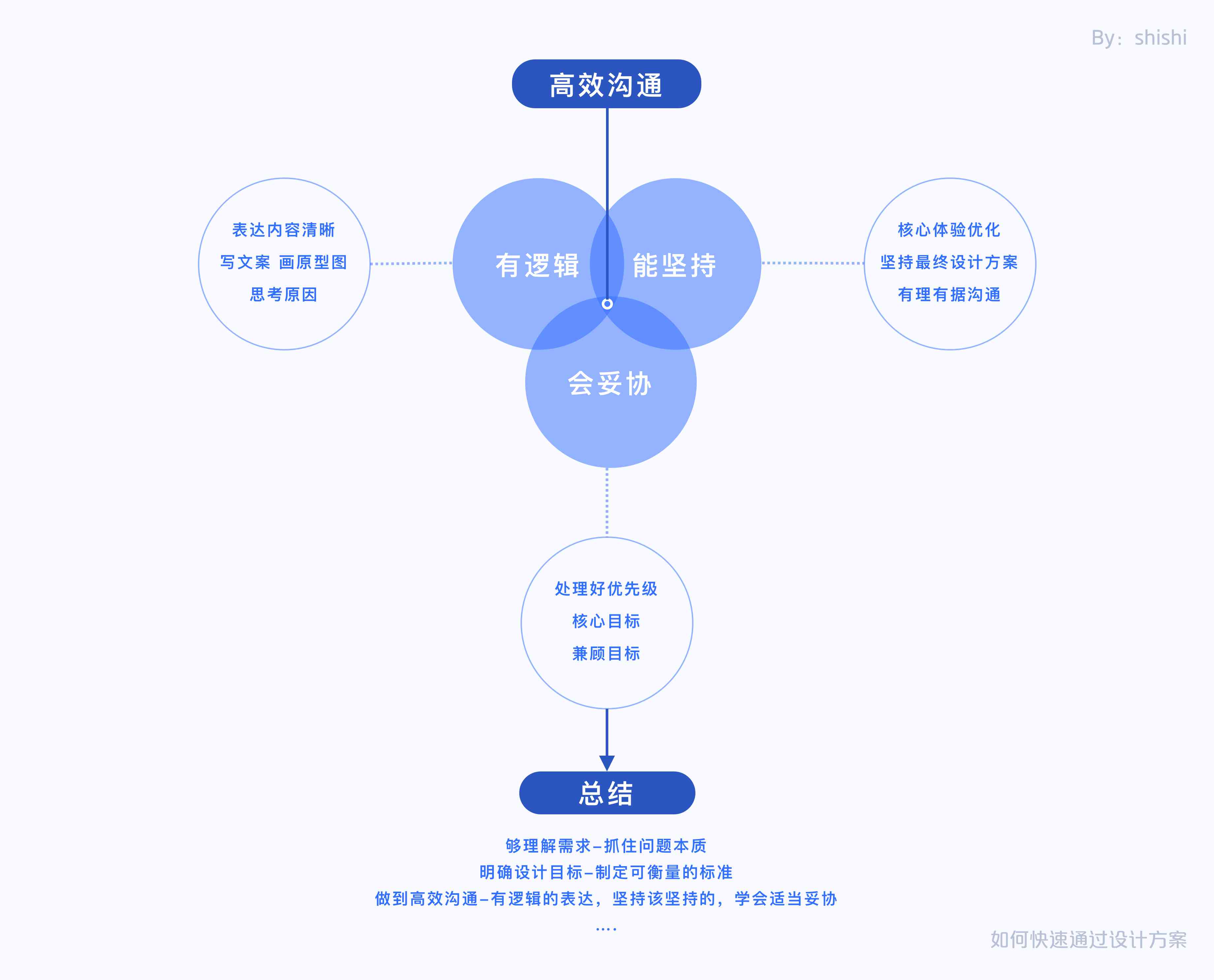 AI创意制造：从教程、设计到方案的全流程解析