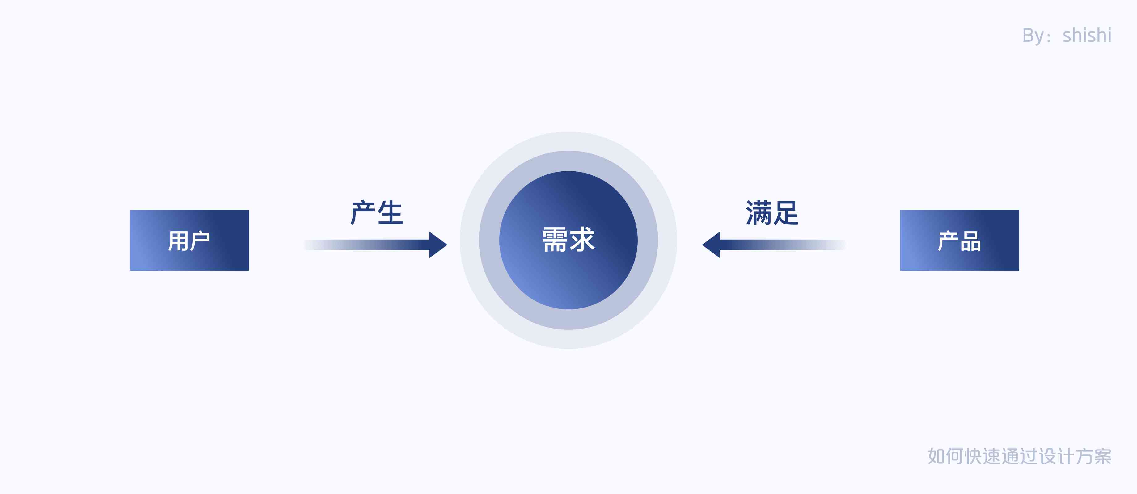 AI创意制造：从教程、设计到方案的全流程解析