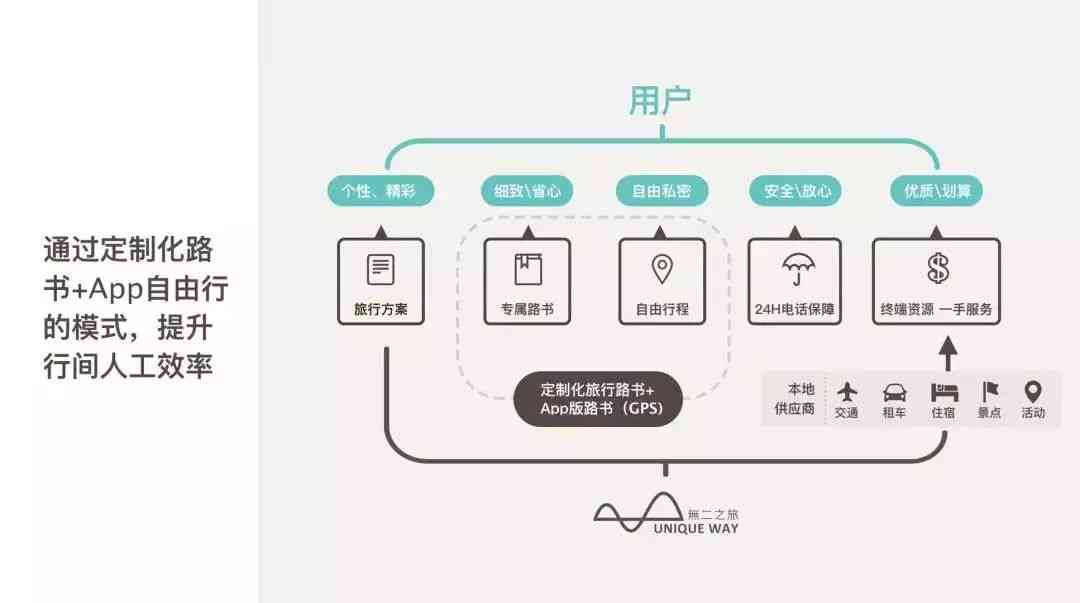 AI创意制造：从教程、设计到方案的全流程解析