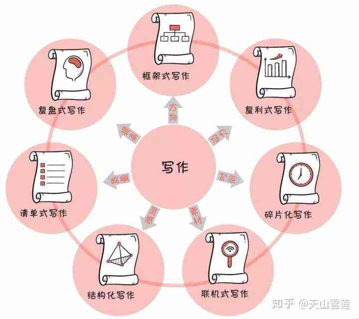 作业帮作文攻略：全方位掌握写作技巧与策略，提升作文水平