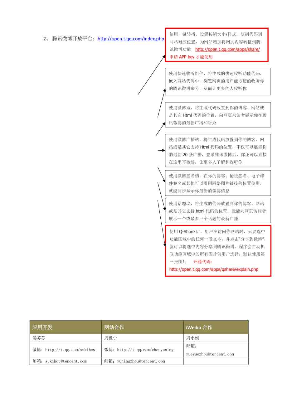 作业帮api：完整接口文档、费用说明及集成指南