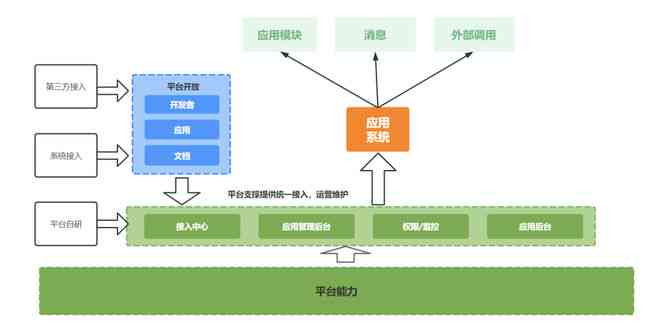 作业帮api：完整接口文档、费用说明及集成指南