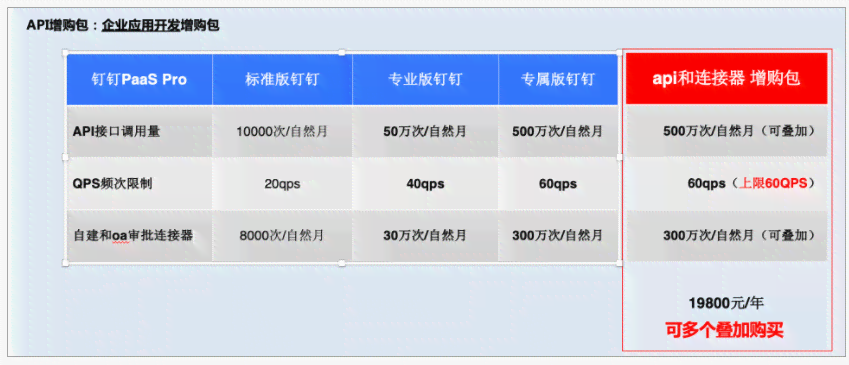 作业帮api：完整接口文档、费用说明及集成指南