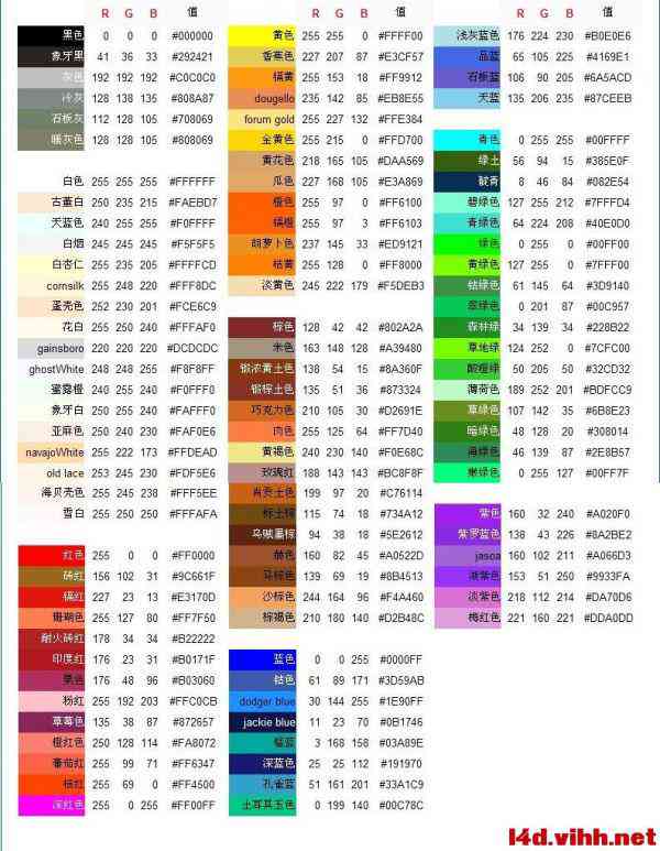 AI软件字体颜色更改快捷键大全：快速调整颜色技巧指南