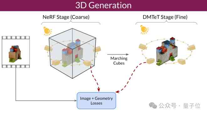 AI一键生成3D模型：自动建模、优化与多样化应用解决方案