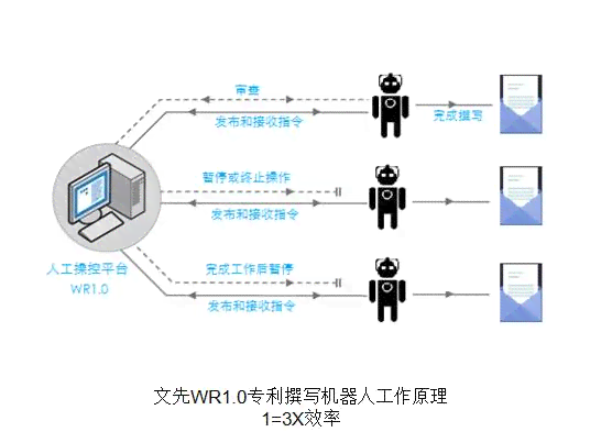 智能写作机器人会取代媒体记者的新闻写作职能吗？探究其替代可能性与挑战