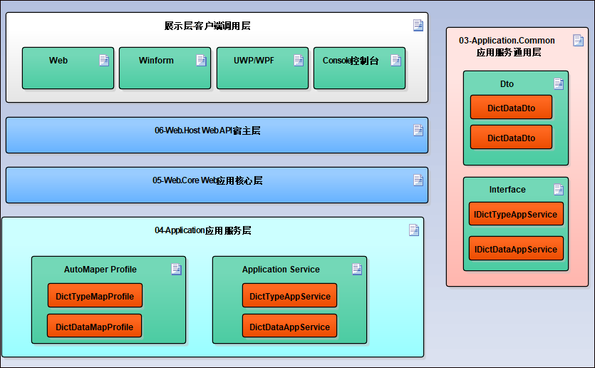 自动化UI生成：一键快速构建完整前端页面代码解决方案