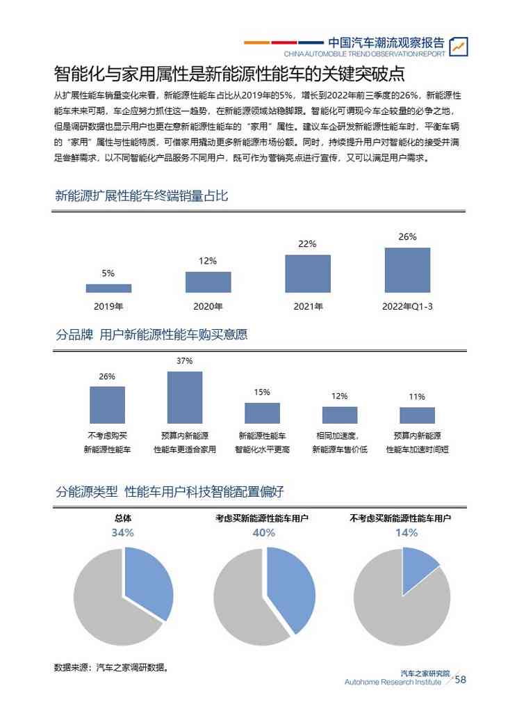 国内AI写作汽车稿件：从行业动态到市场分析全面覆