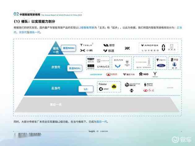 国内AI写作汽车稿件：从行业动态到市场分析全面覆