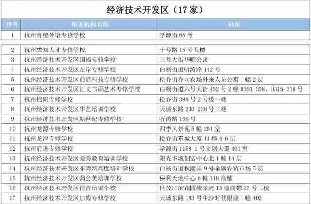 义乌培训机构：白名单排名、退费标准、招聘信息及英语老师最新职位