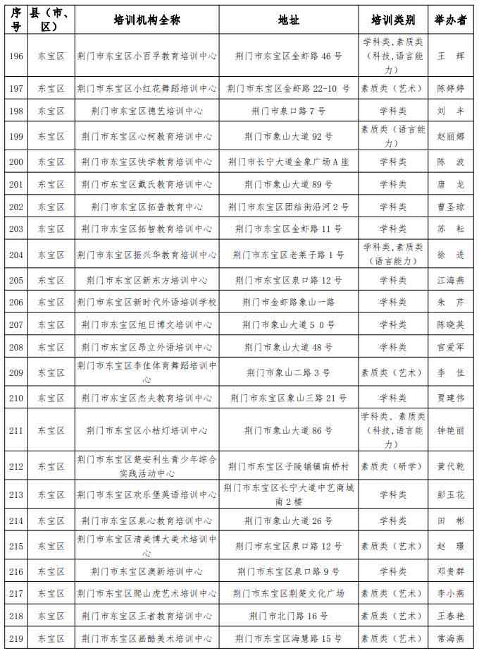 义乌培训机构：白名单排名、退费标准、招聘信息及英语老师最新职位